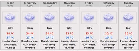 pattaya weather forecast 7 days|Pattaya .
